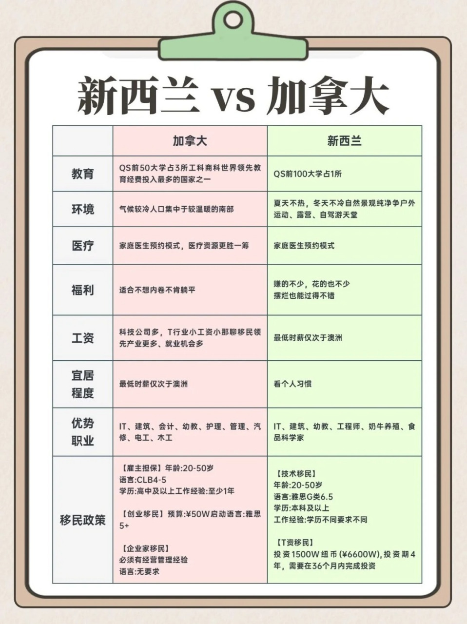 关于去新西兰留学一年费用大概多少钱的信息