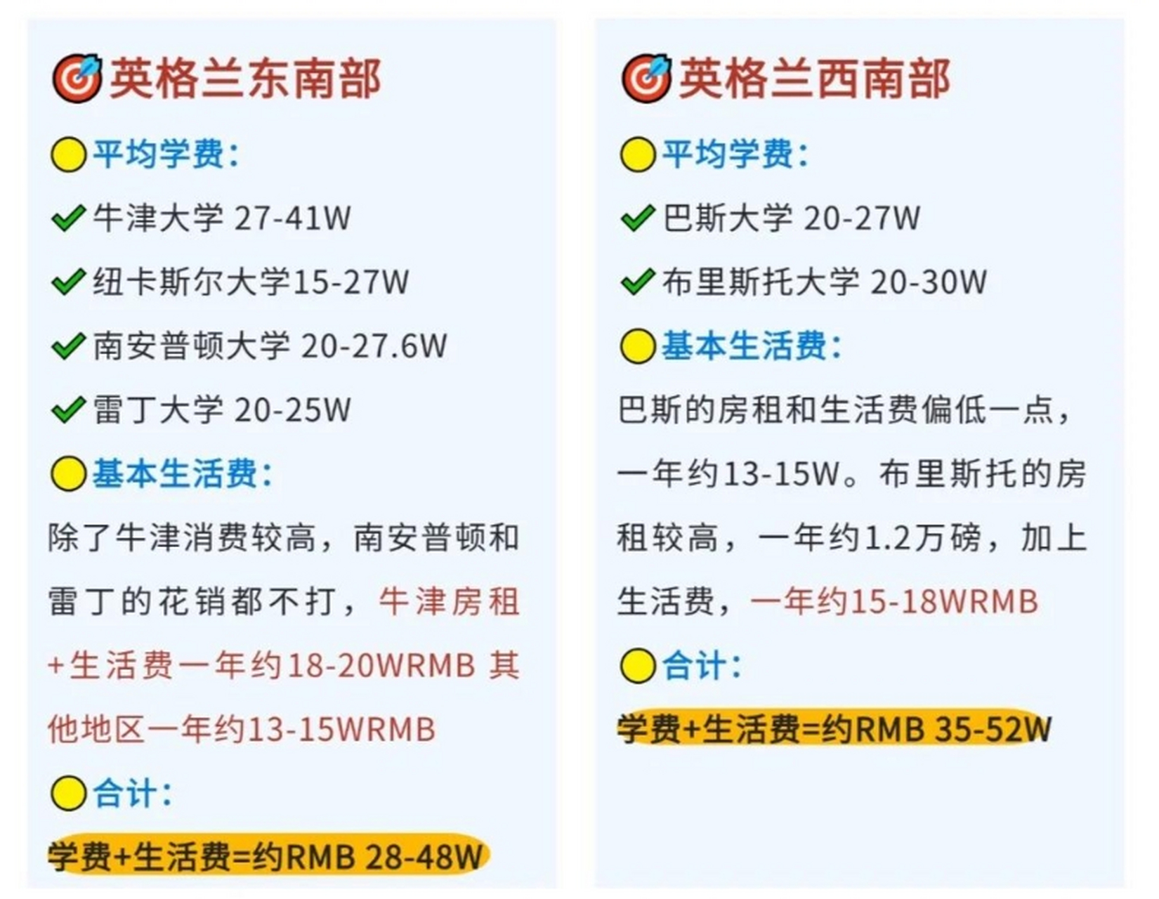 伦敦留学城排名多少(伦敦大学留学生活费一年多少)