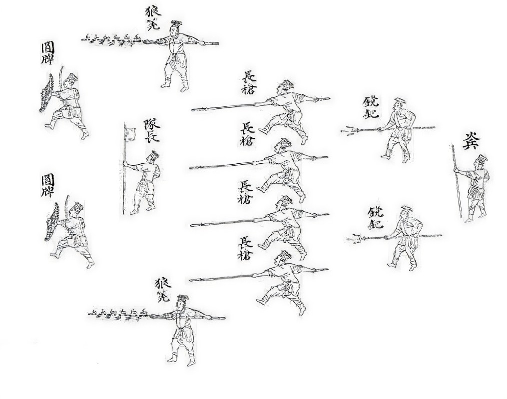 戚继光"鸳鸯阵"ai推演:11人小队斩杀200倭寇的力学模型 当超级计算机