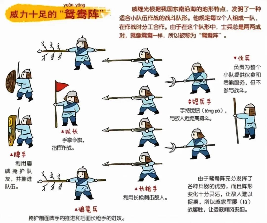 戚继光"鸳鸯阵"ai推演:11人小队斩杀200倭寇的力学模型 当超级计算机