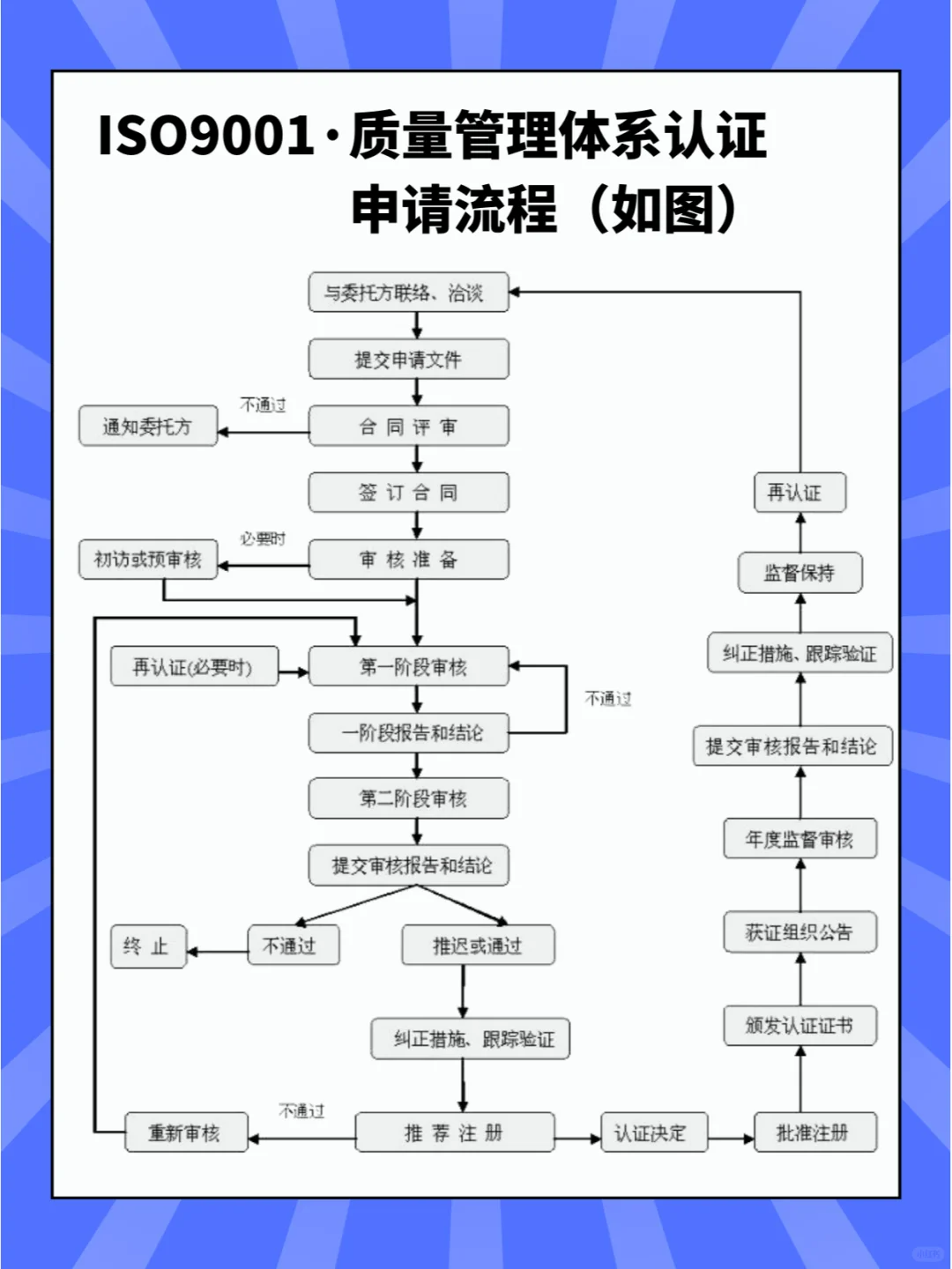 品牌产品,质量信得过产品,aaa信用评级等荣誉时