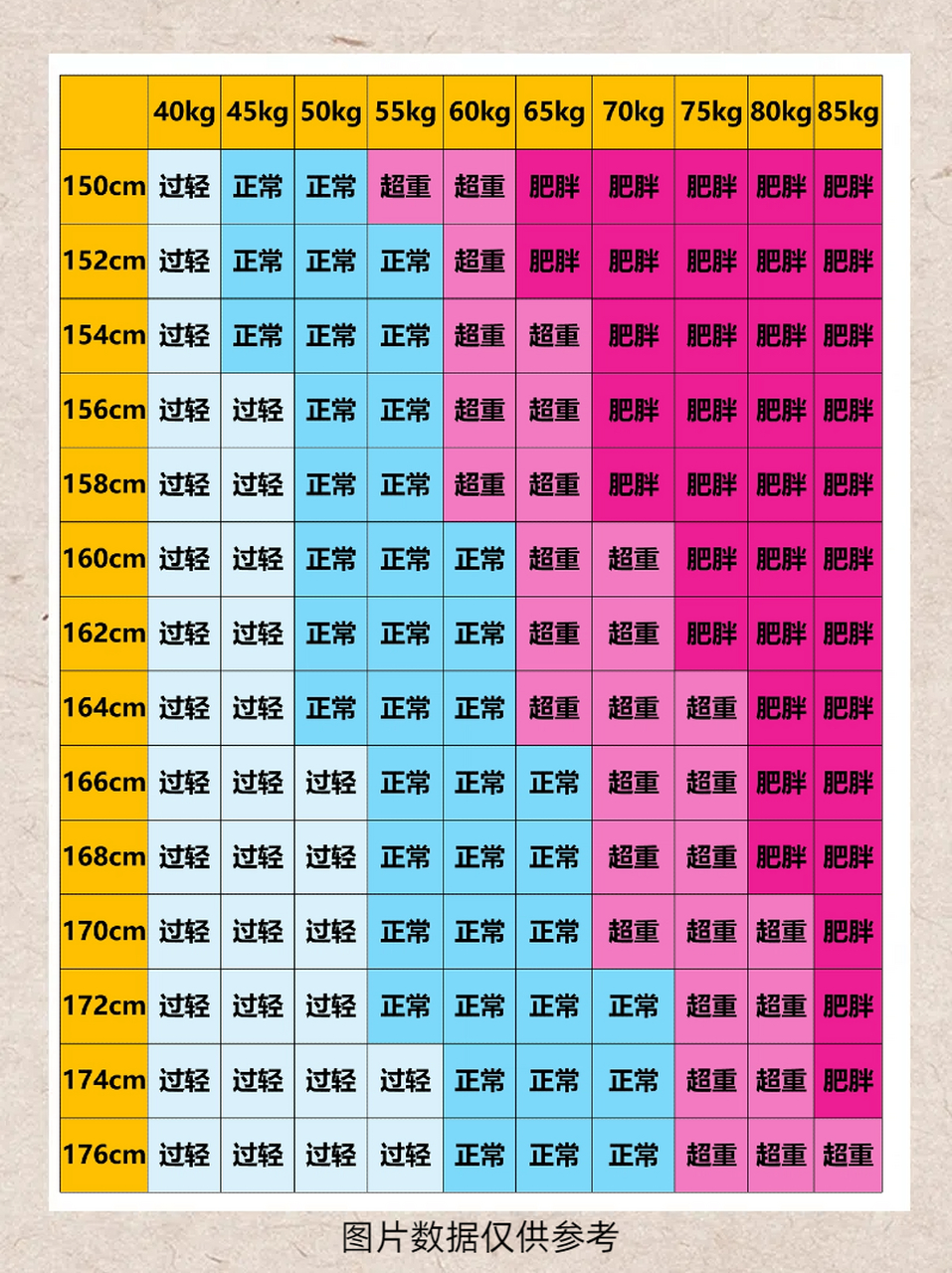 女性体重:一米六四的女生,标准体重是多少?