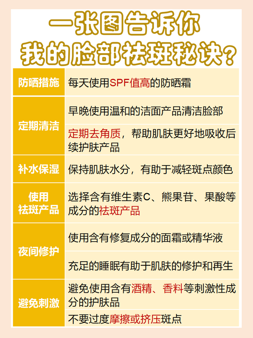 脸部晒出斑点怎么办?看我的祛斑秘诀!