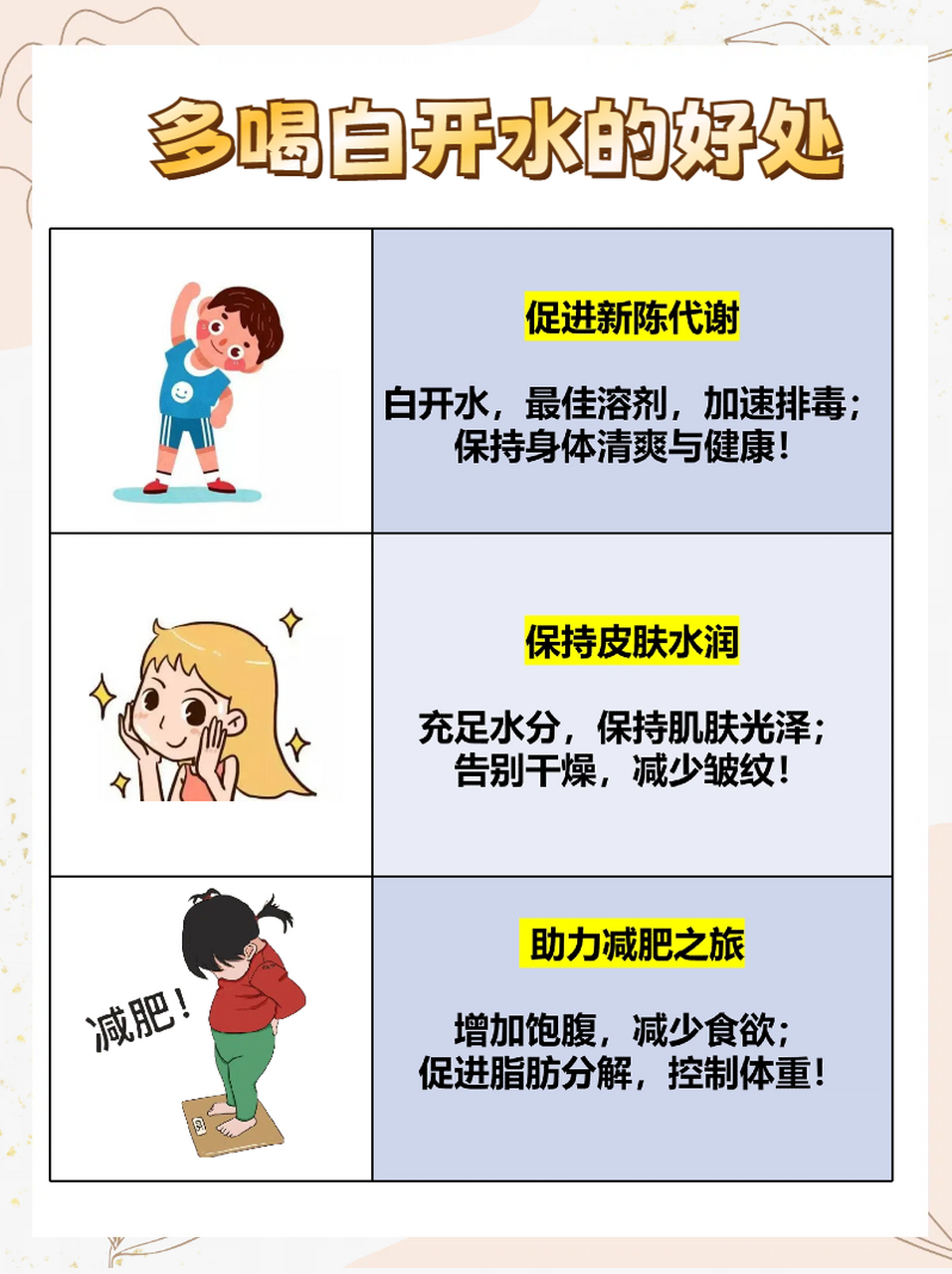 90多喝白开水的好处 73促进新陈代谢:白开水是最好的溶剂,它能