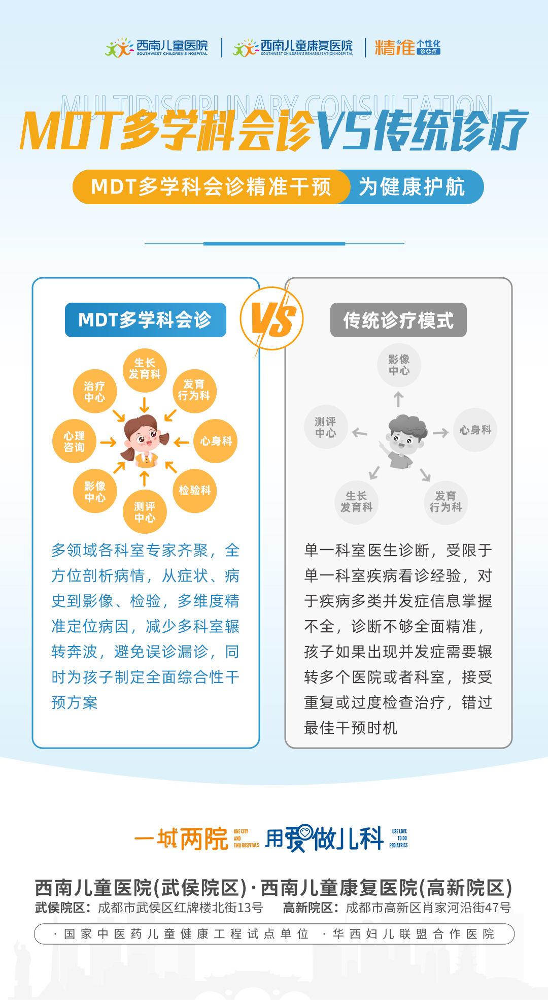 东方医院陪诊代挂号复杂病情综合分析，治疗方向更明确的简单介绍