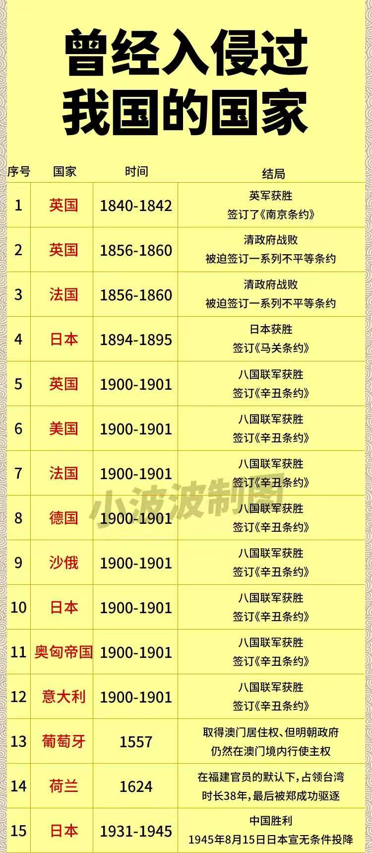 英国:曾多次伤害我国