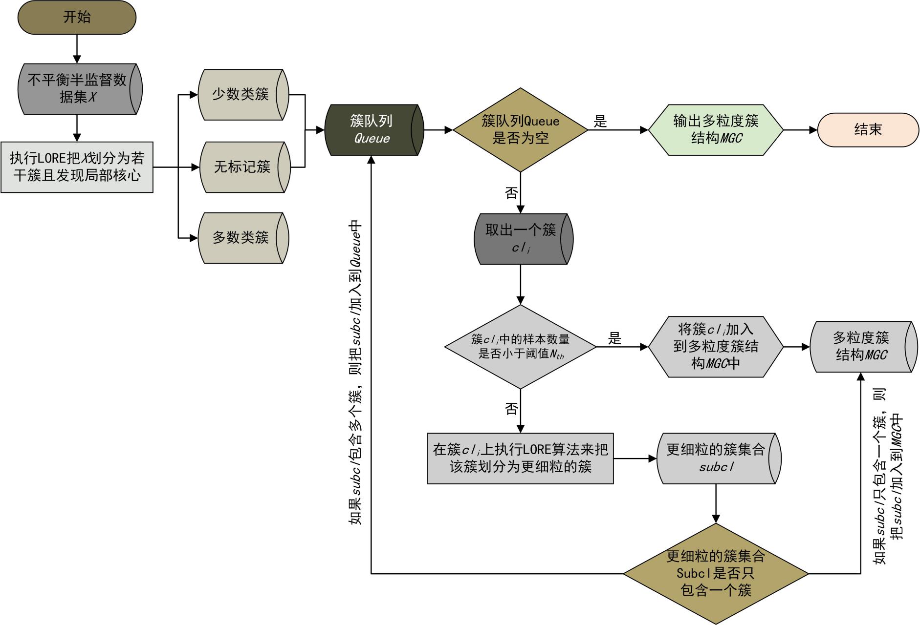 流程图太长ppt放不下图片