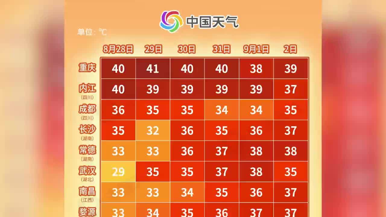 重庆九月天气预报