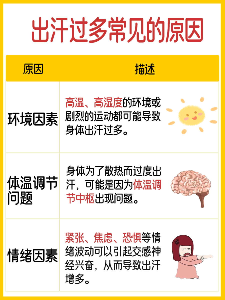 为什么喜欢出汗
