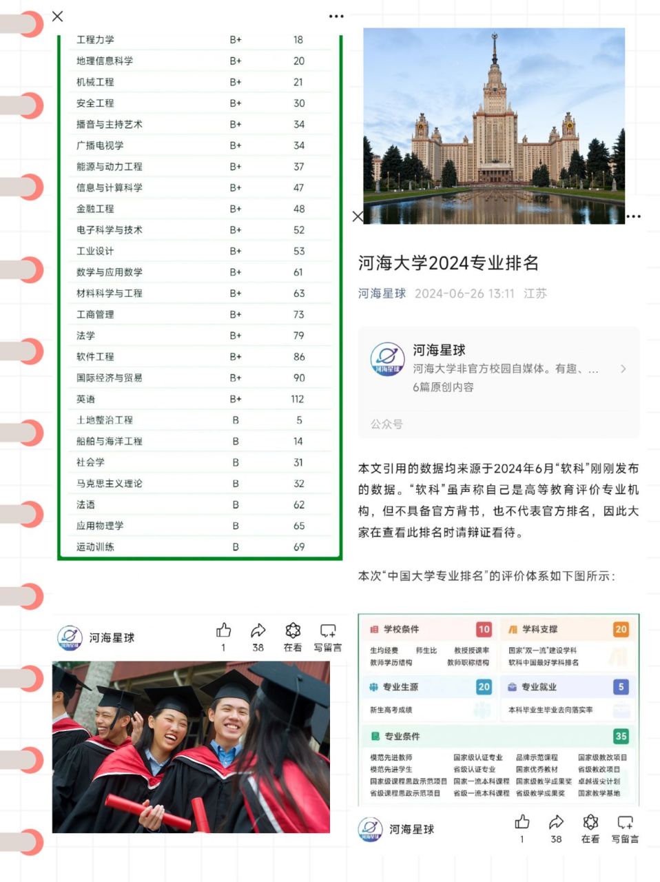 河海大学 排名图片