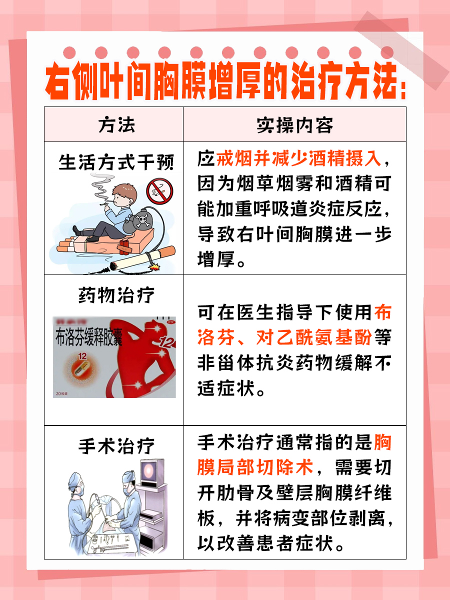 医生告诉你  右侧叶间胸膜增厚是胸部x光片,ct等影像学检查中的一个
