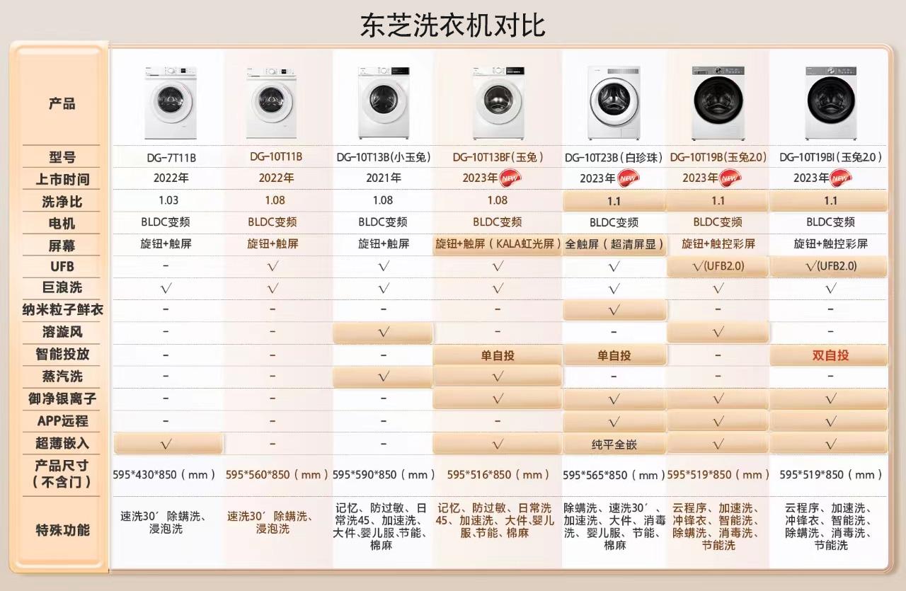 洗衣机分类实验室用a型洗衣机品牌排行榜东芝洗衣机面板图标说明小