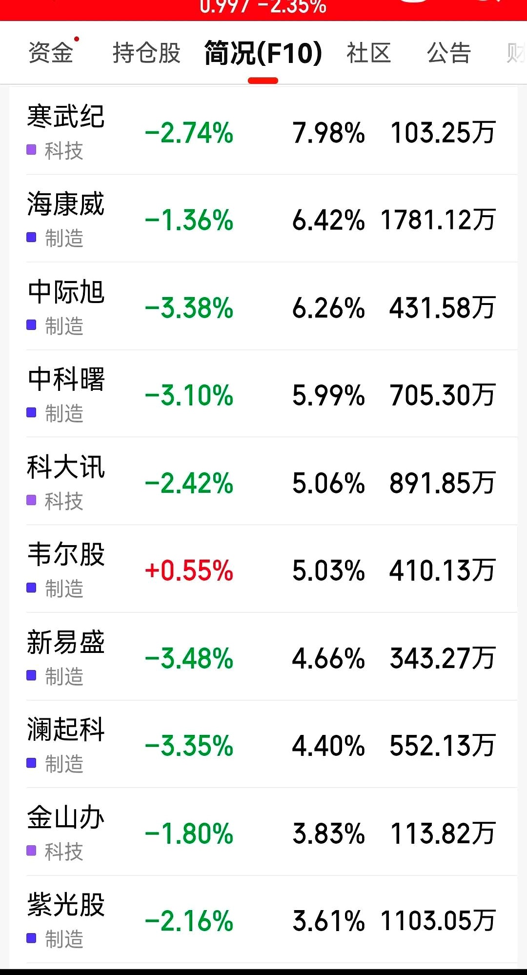 etf可以当天买入当天卖出吗(证券etf可以当天买入当天卖出吗)