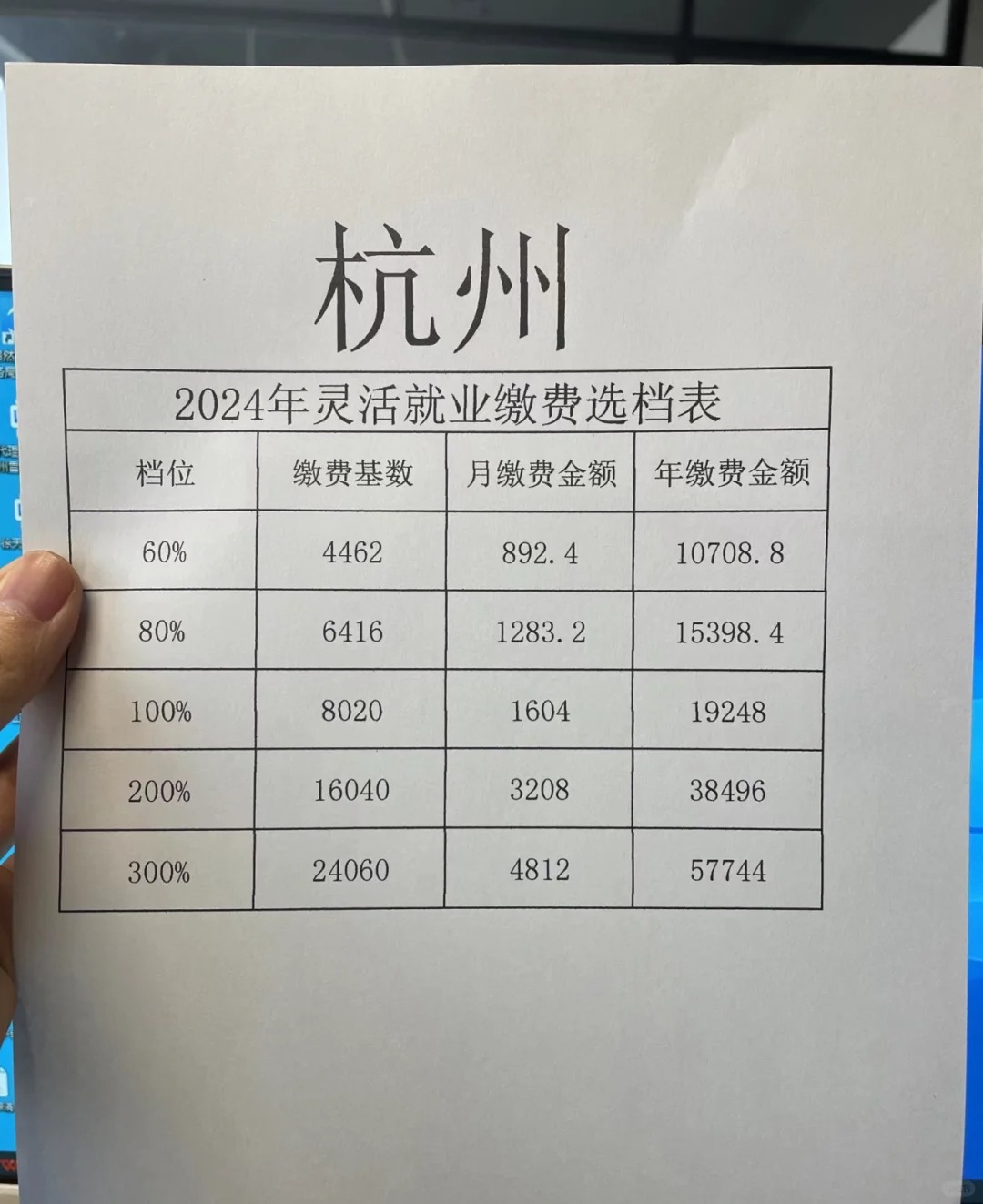 杭州灵活就业社保办理条件: 1,杭州户籍; 2,无雇工的个体工商户雇主