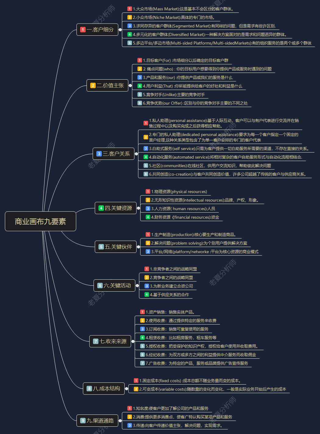 客户来源图片