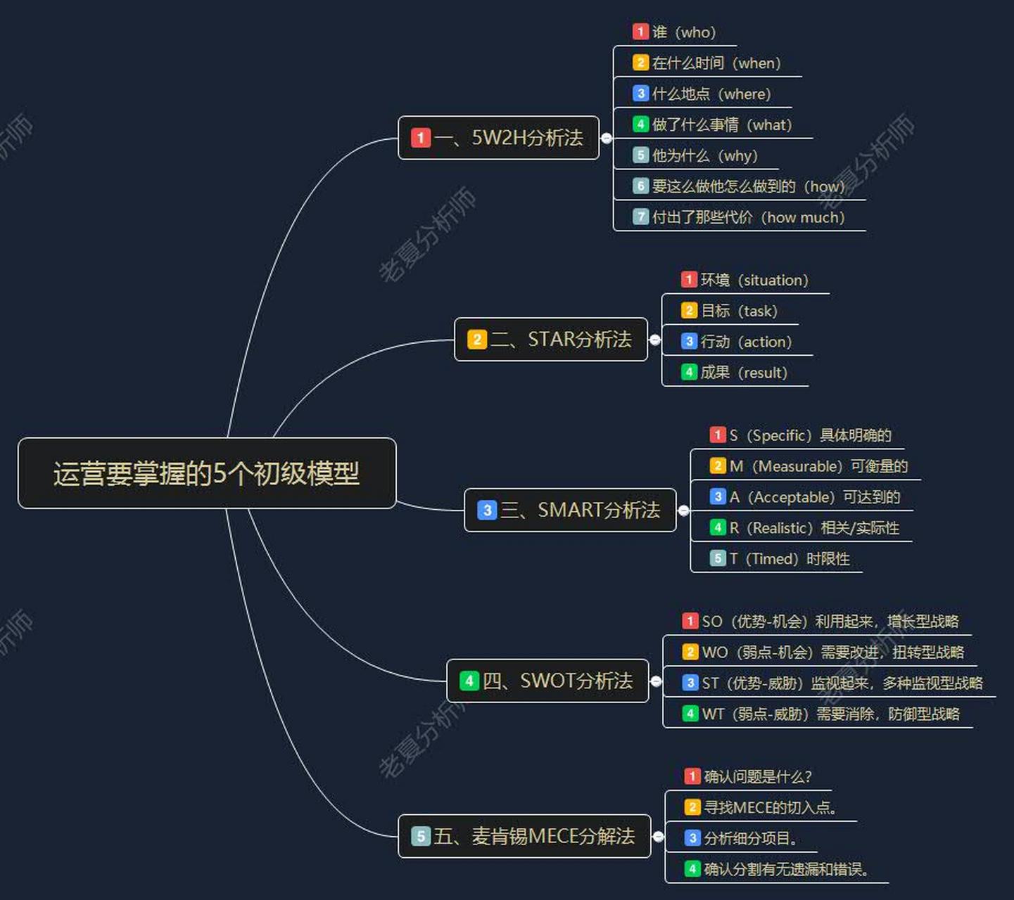 五步法打造差异化人设ip?