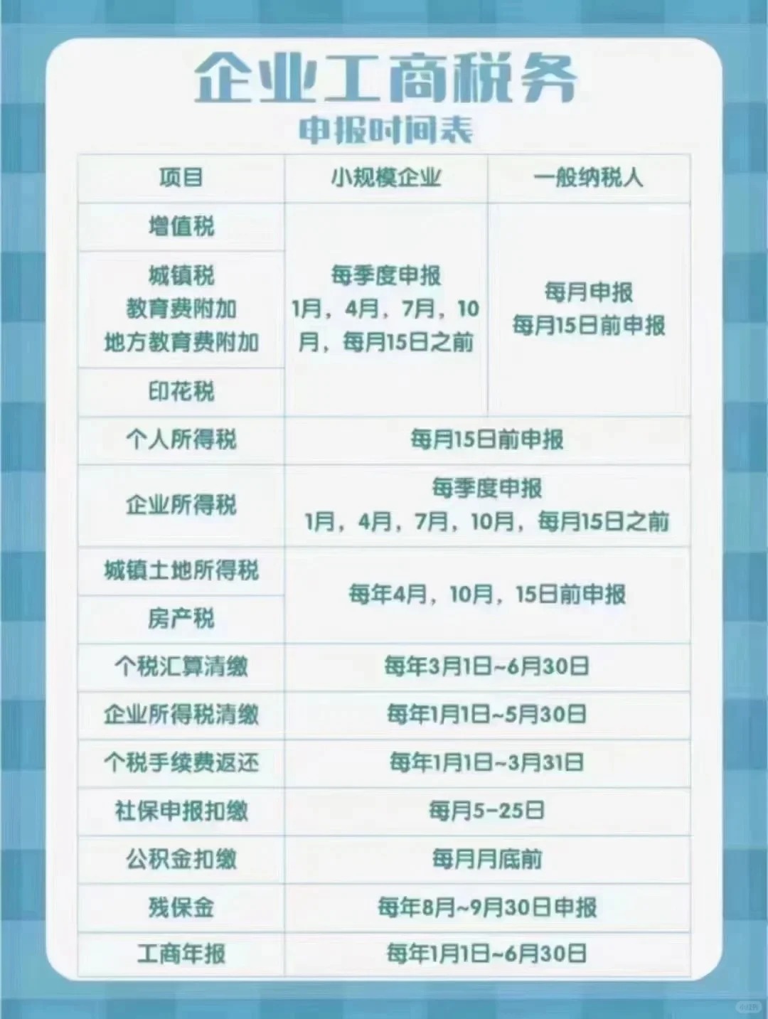 注册公司几个月内要去报税