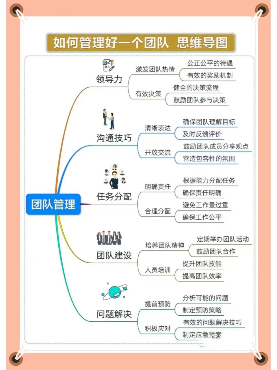 揭密强悍执行力密码: (一)强悍的企业文化——团结一致,全力以赴地