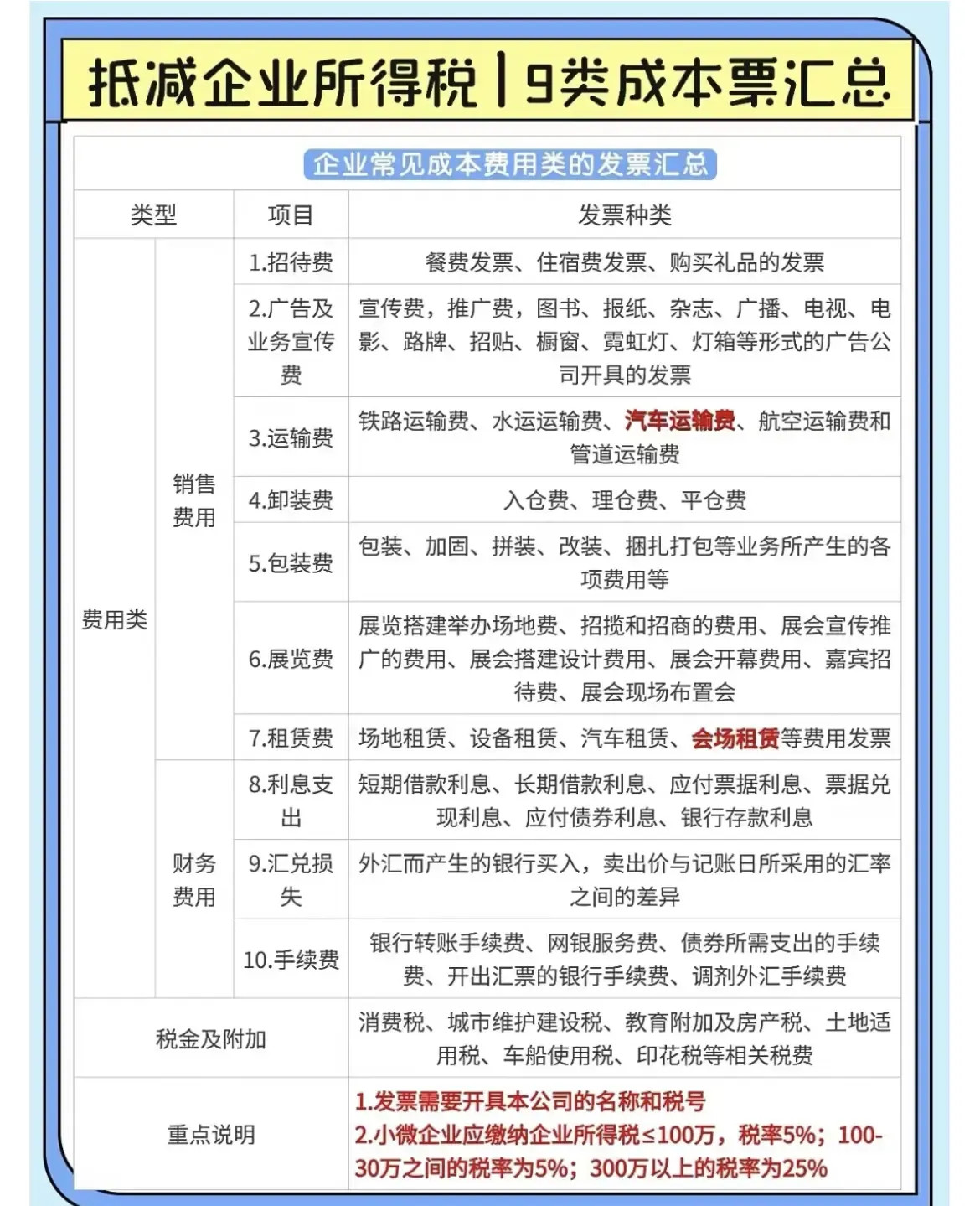 财务费用包括哪些，财务费用包括哪些费用,点击查看详情!