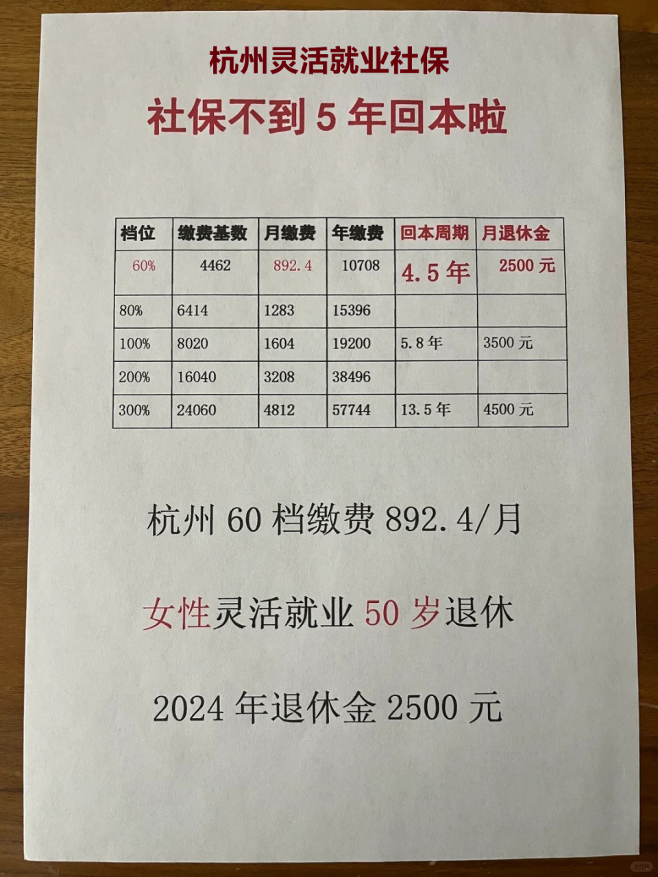 杭州灵活就业社保多少钱?  一,在杭州自行缴纳医社保需满足什么条件 ?