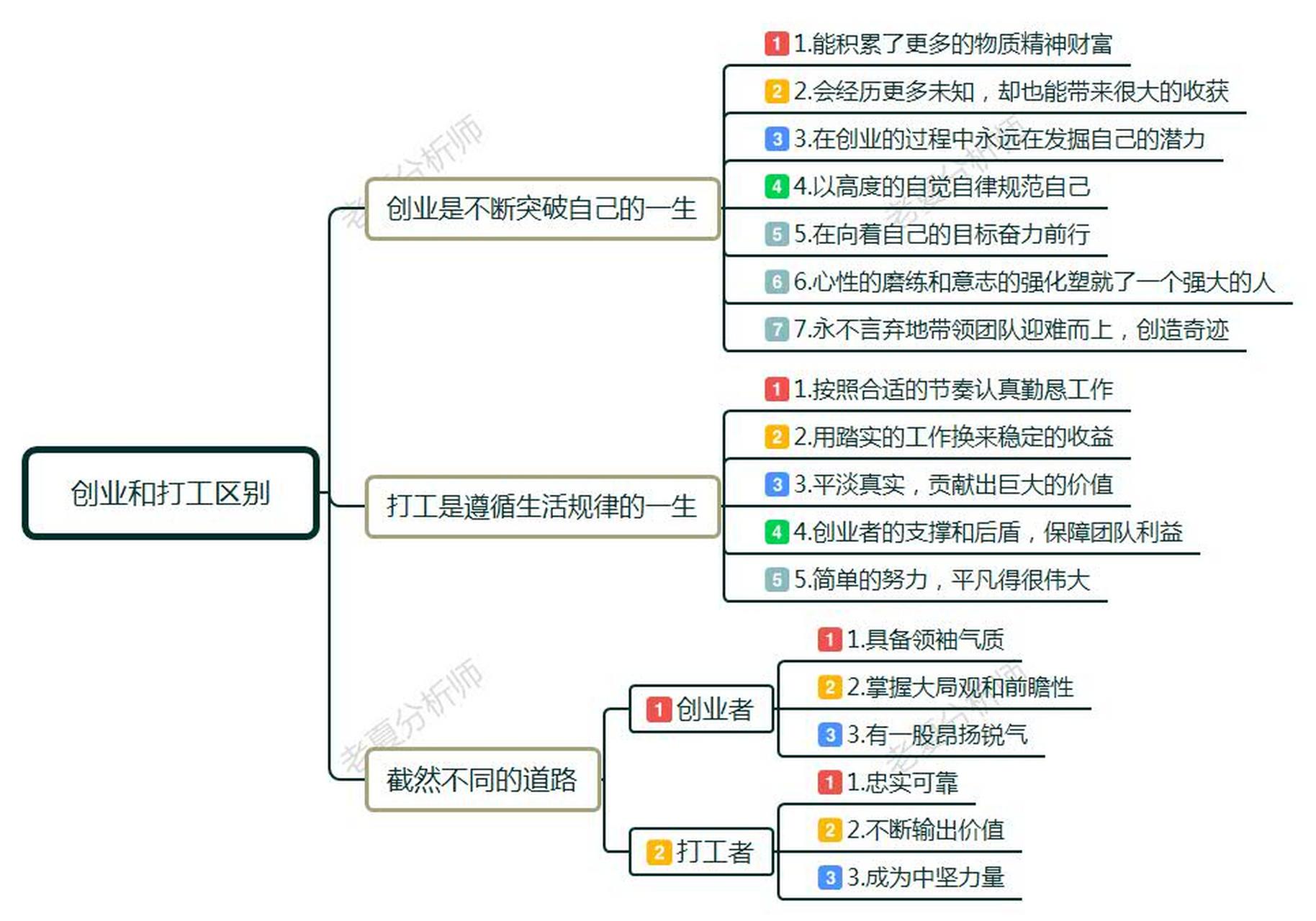 创业史人物关系树状图图片