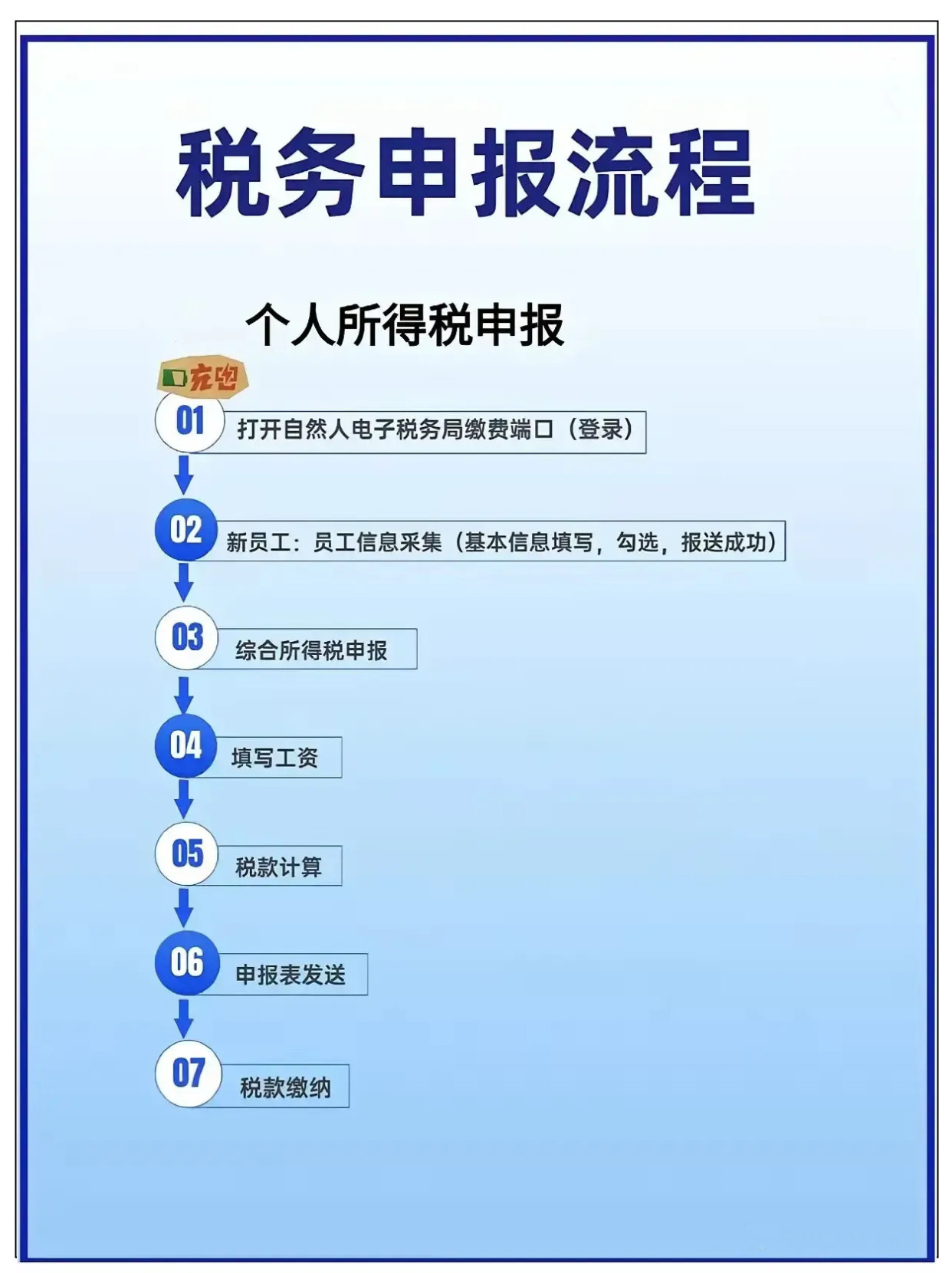 个人所得税注册流程及步骤