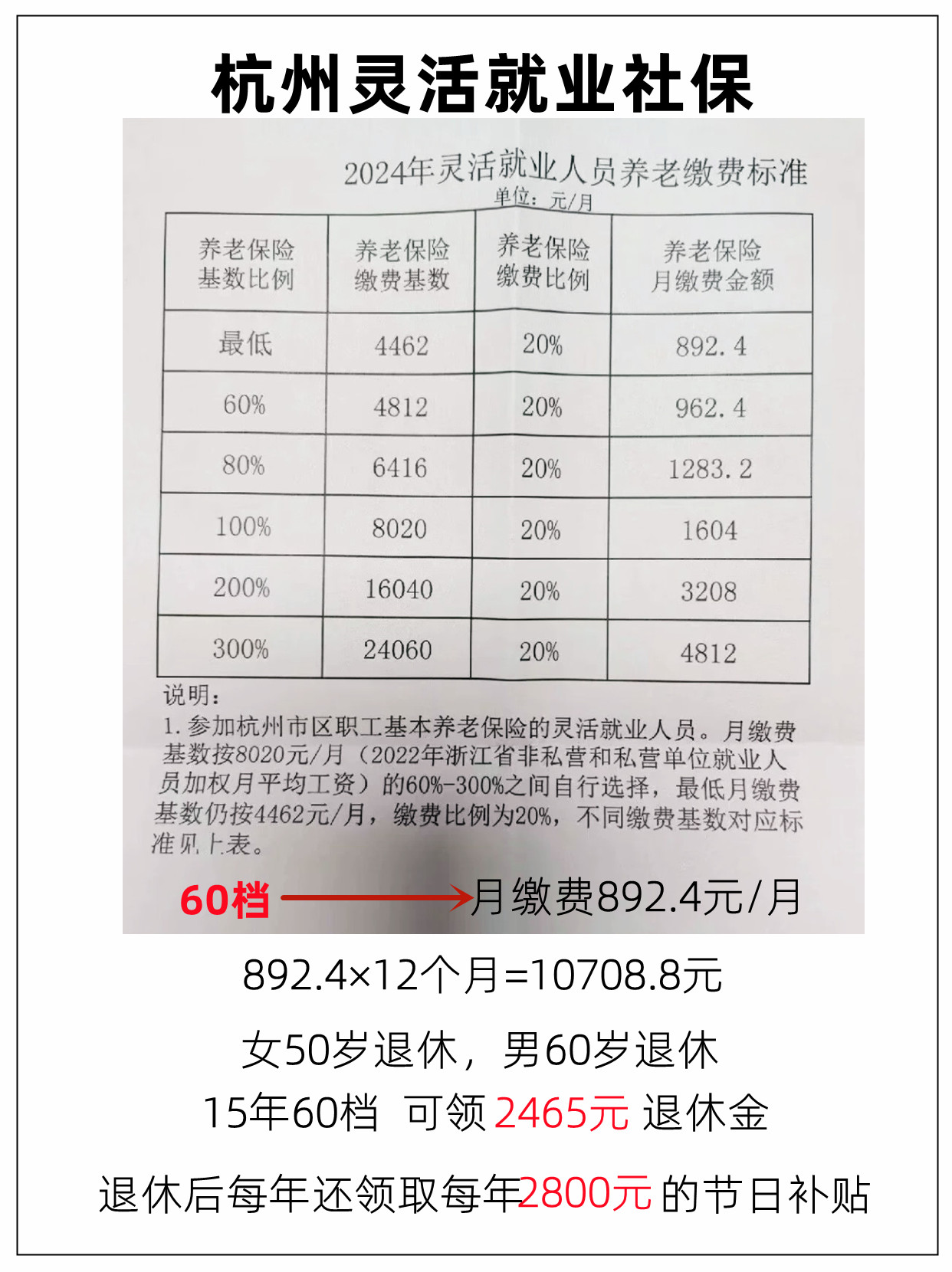 个人交五险怎么交(个人交五险一金怎么交)