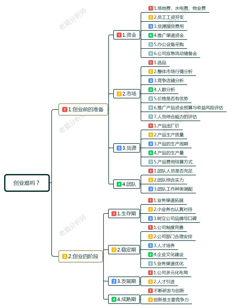 创业史人物关系图表图片