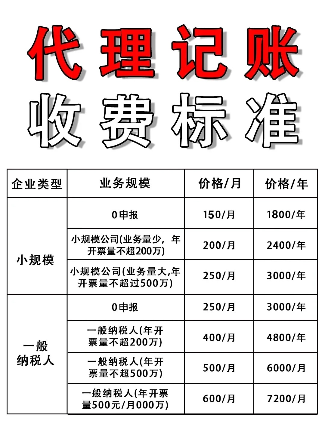 代理记账公司名片图片