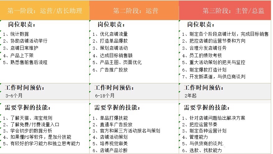 没有制定产品战略规划 4.抓不住互联网运营小程序的