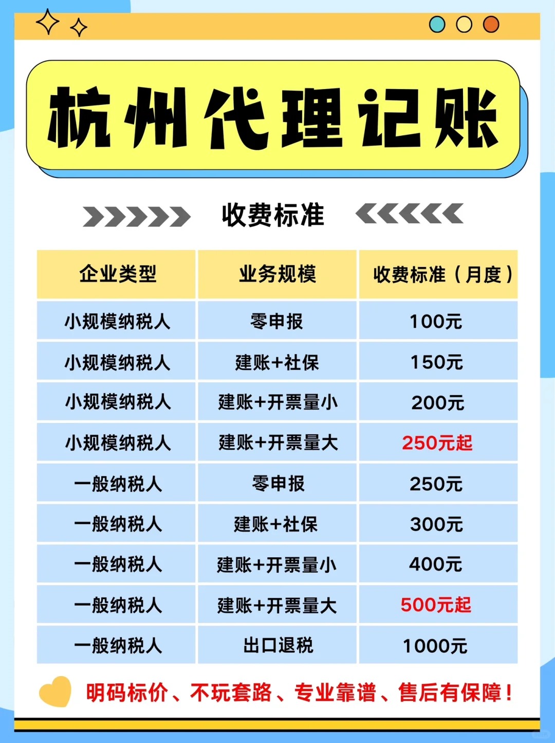 晋中代理记账：小微企业管理的关键助手