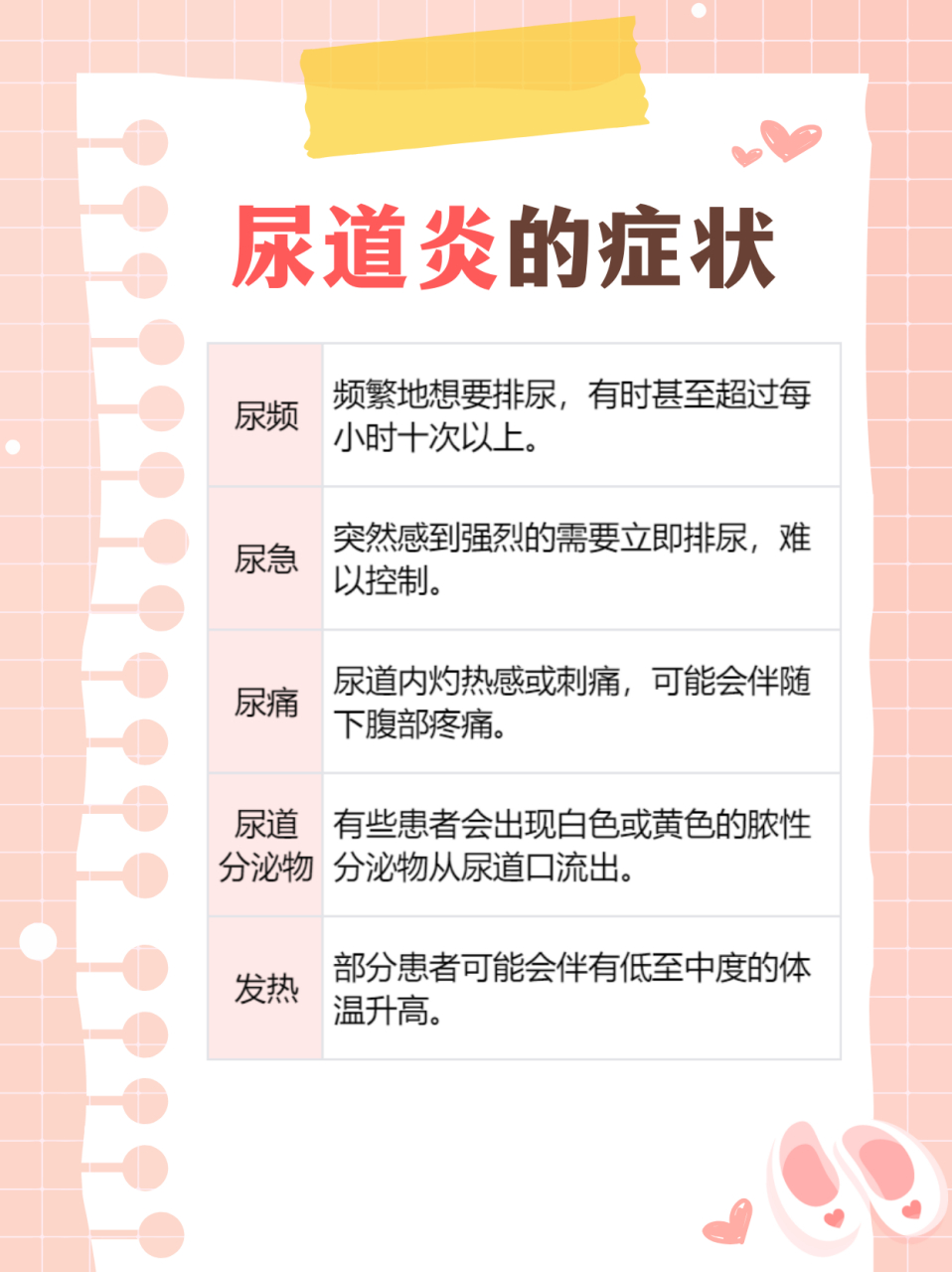 尿道炎的主要症状有哪些	  尿道炎是一种常见的泌尿系统感染疾病,主要