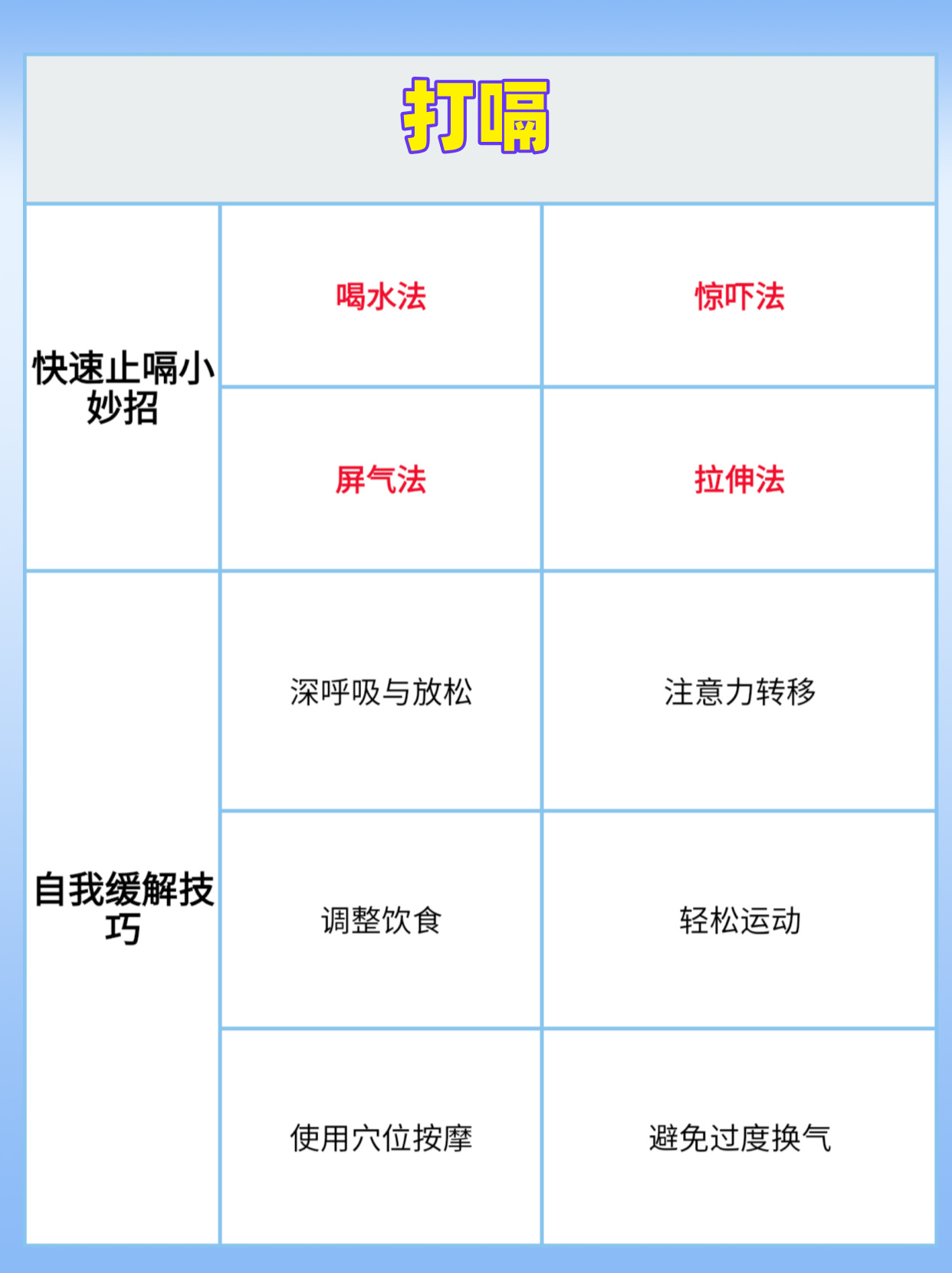 快速止嗝小妙招告别尴尬