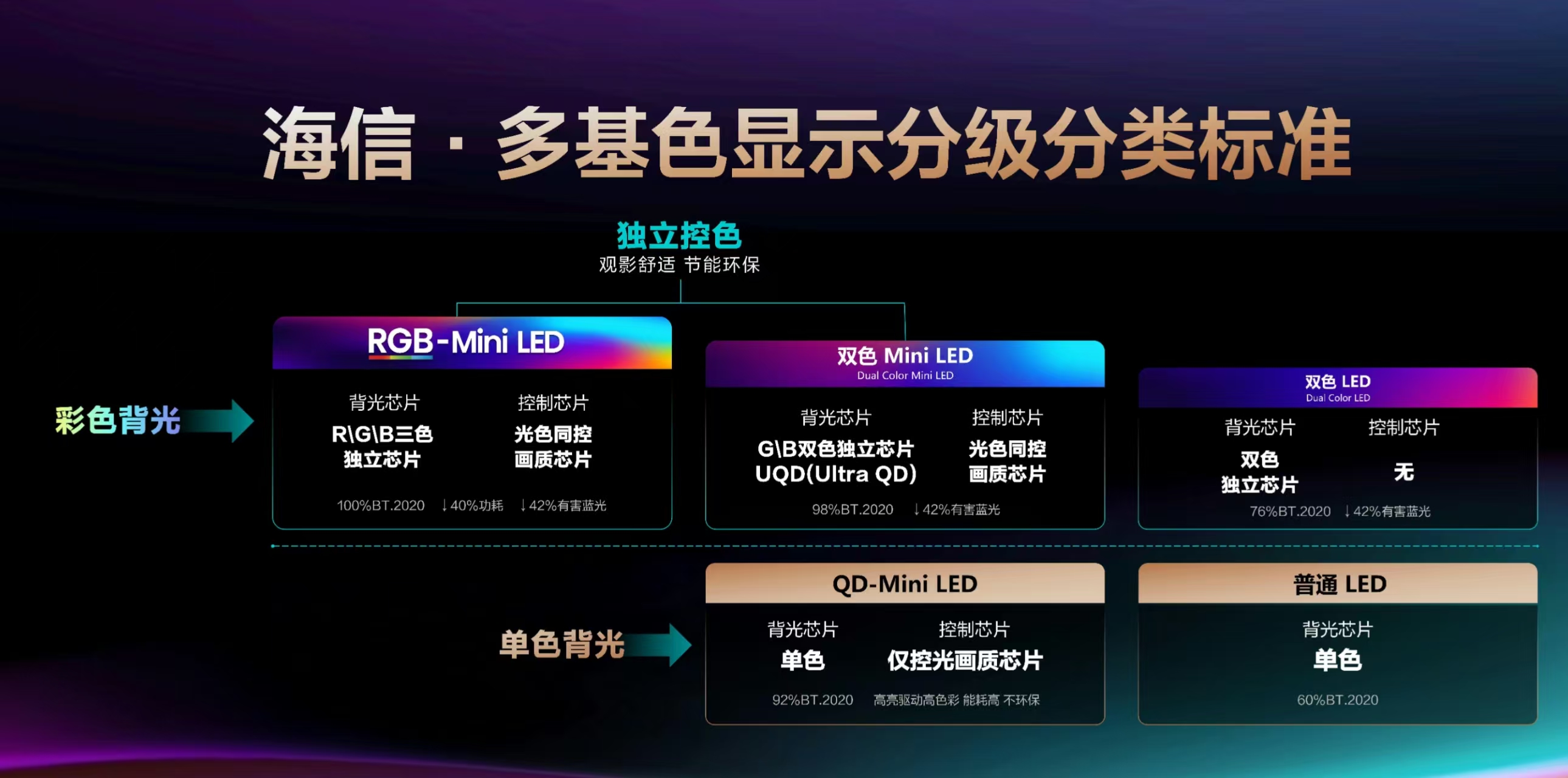 海信推出RGB-Mini LED旗舰电视E7S Pro 开启显示行业原生色彩新时代