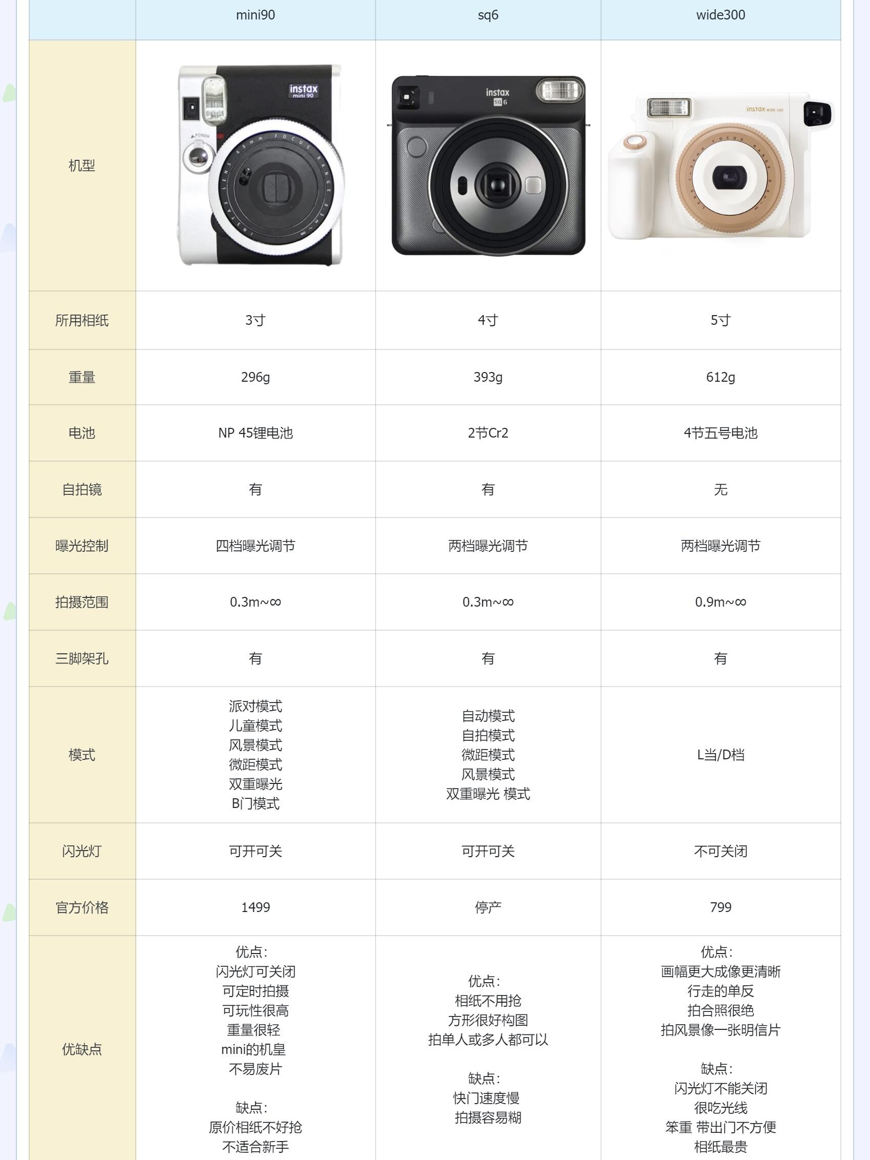 mini90参数图片