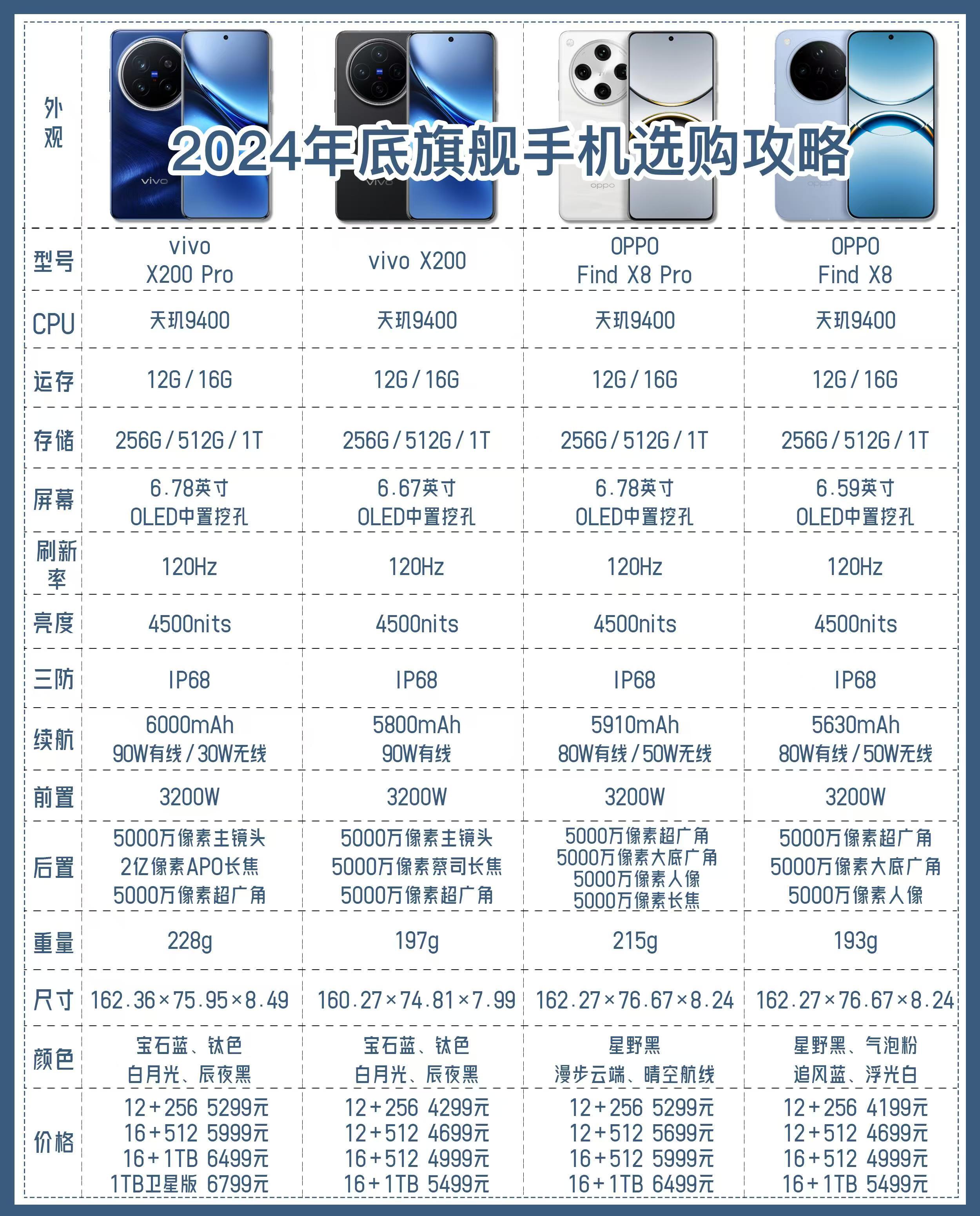 什么手机配置最好(什么手机配置最好用)