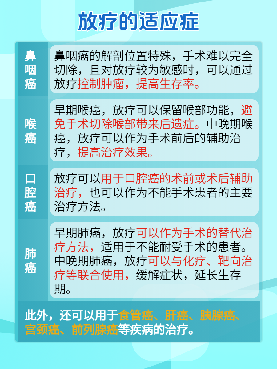 快来一探究竟!  在肿瘤治疗的众多方法中,放疗是一种重要手段.