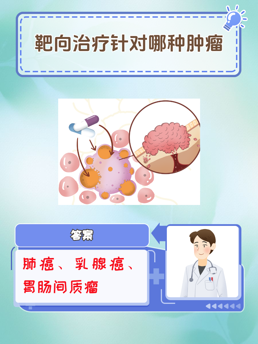 你了解吗  在抗癌的战场上,靶向治疗如同一把精准的手术刀,直击肿瘤