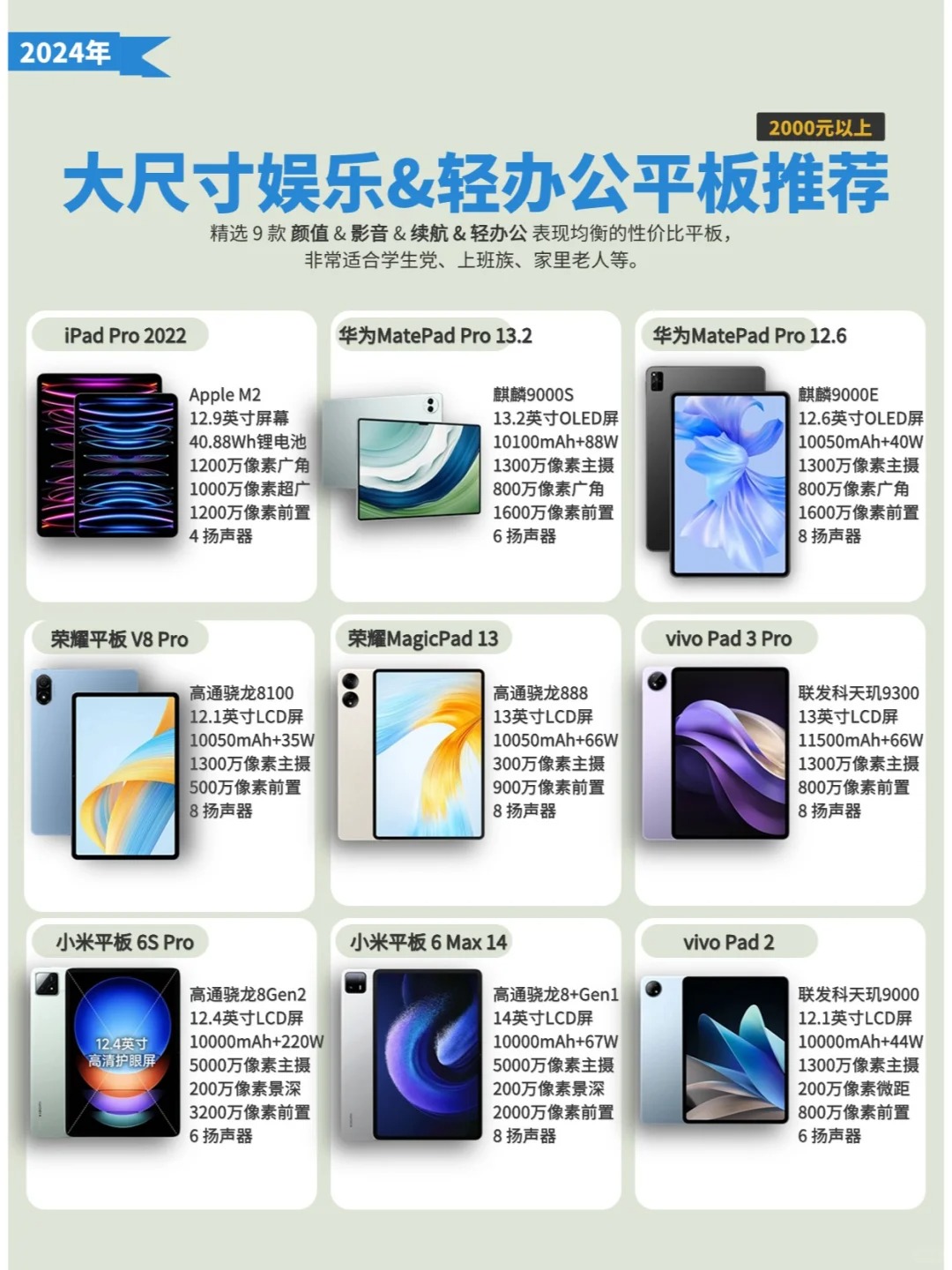 ipad pro 2022性能怪兽创意无限 讲真ipad pro 2022的性能真的让