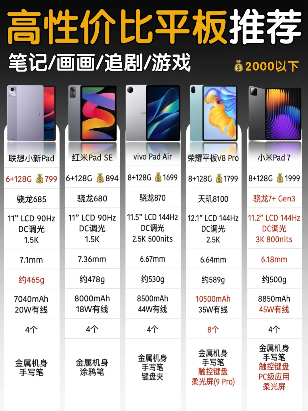 小新pad plus参数