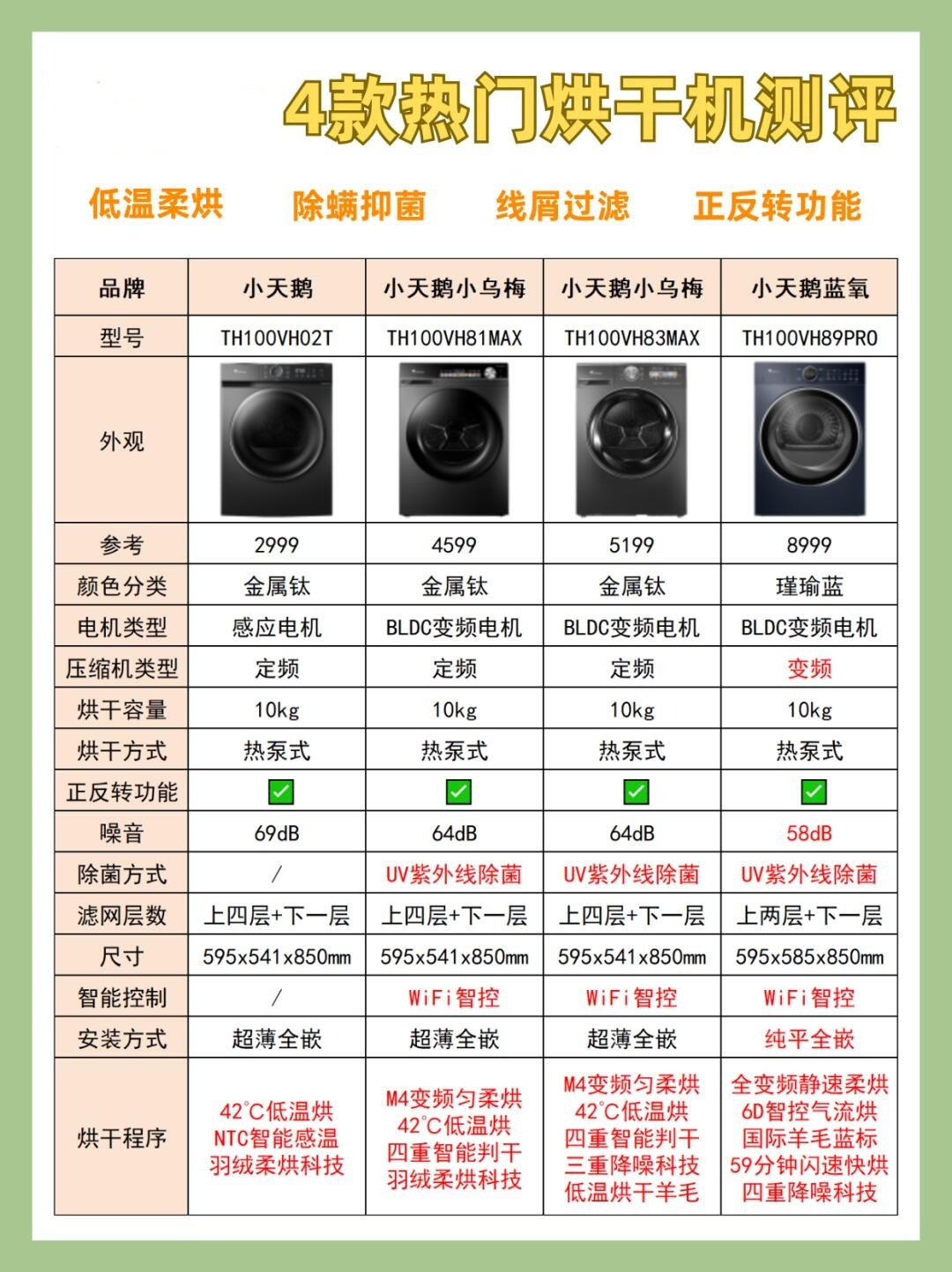小天鹅th100vh02t 这款烘干机,10公斤大容量,家用