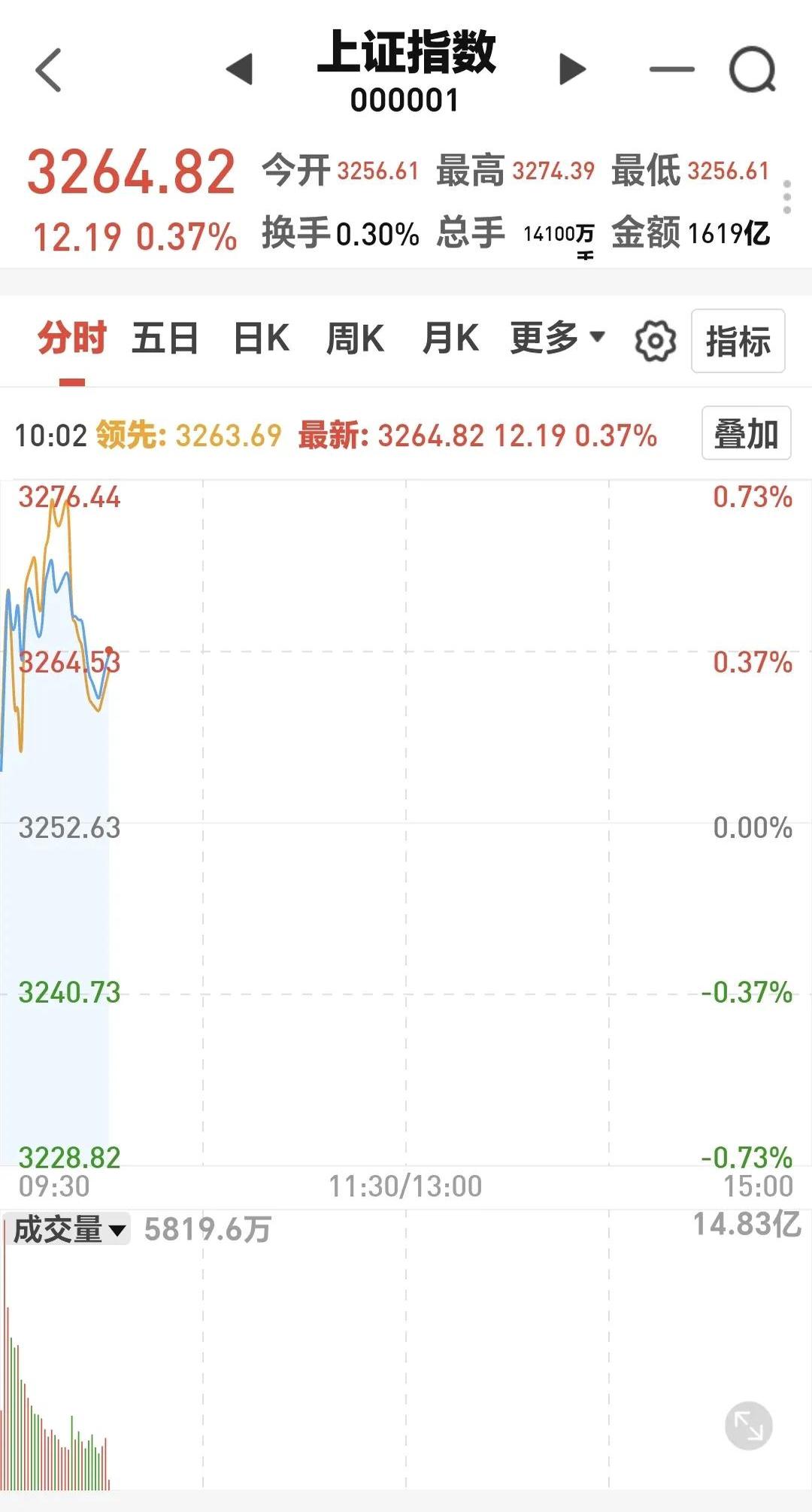 创业板新浪网股市行情(创业板指数行情走势新浪)