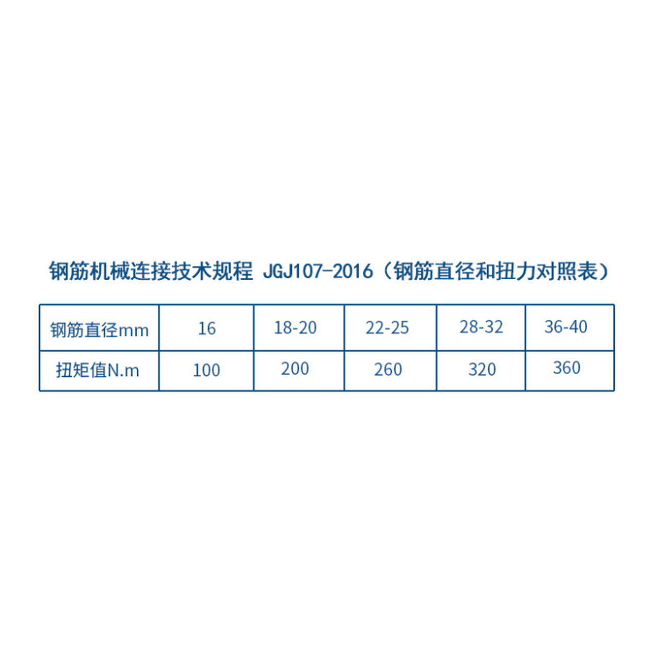 钢筋直螺纹连接套筒a钢筋直螺纹连接套筒的种类和力矩值 钢筋直螺纹