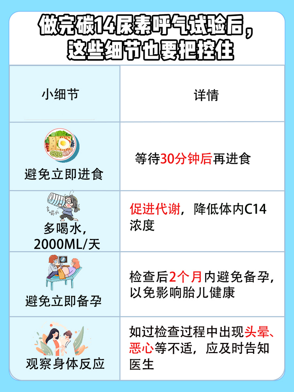 碳14尿素呼气试验吹气可以离开嘴吗?