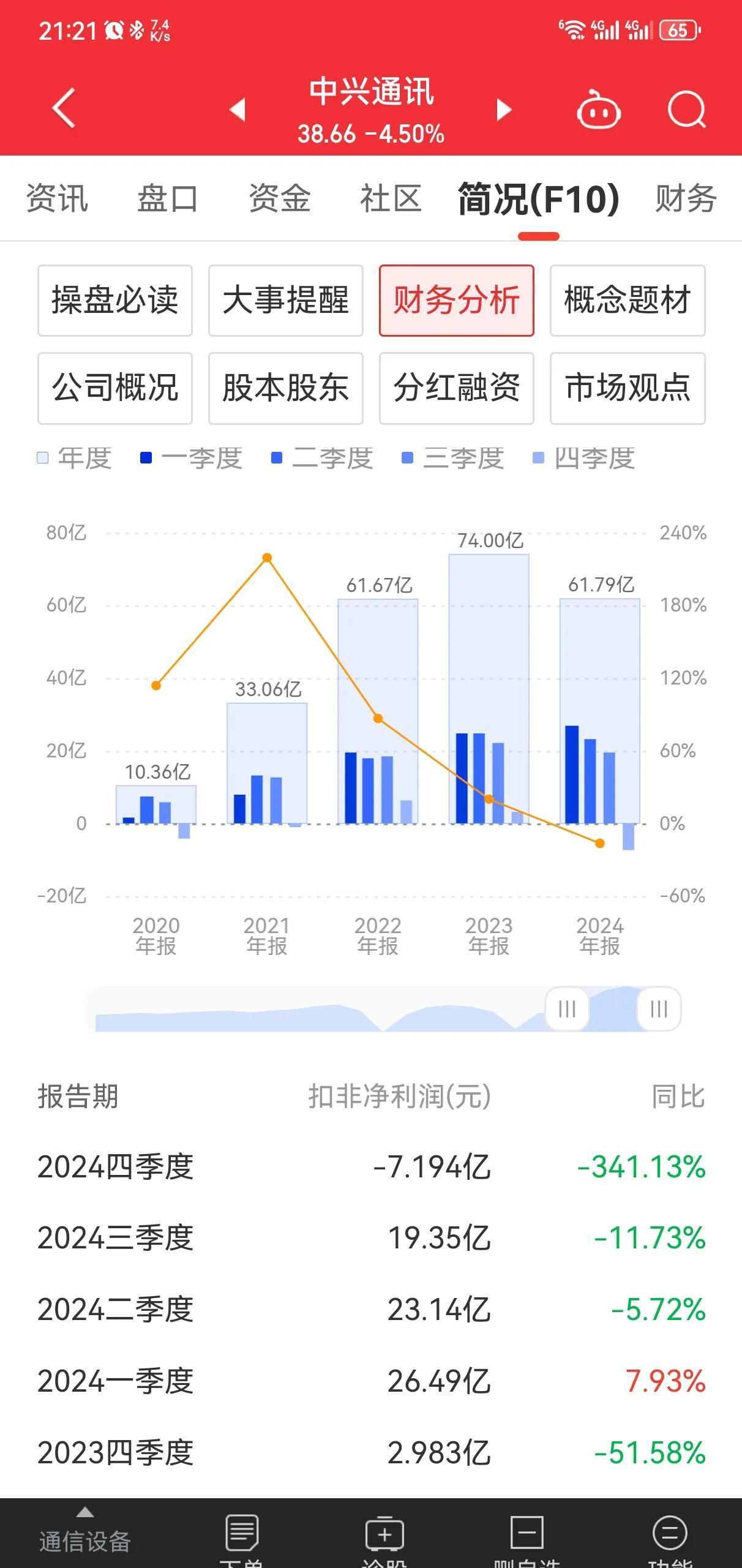 最新中兴通讯股票分析
