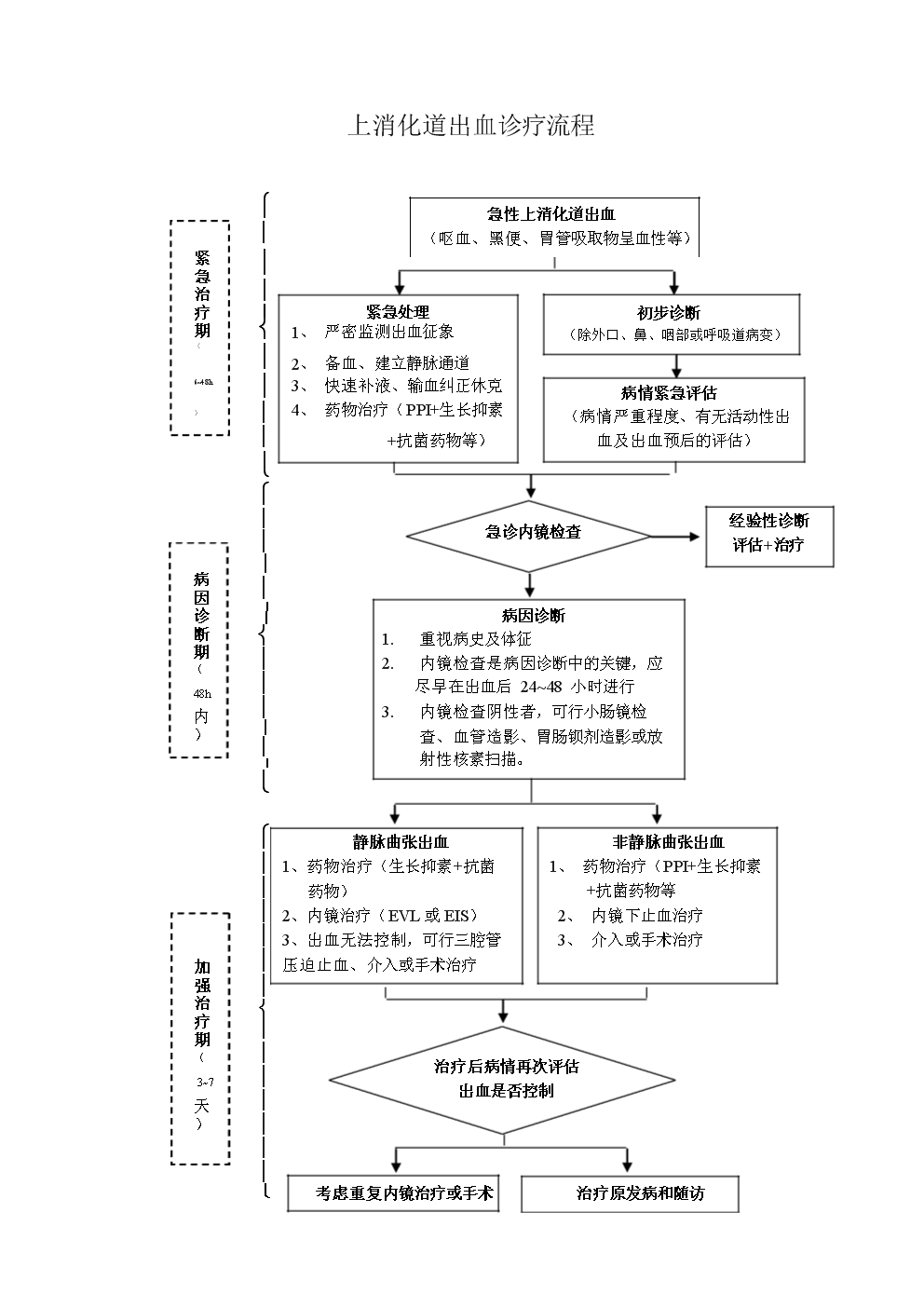 肝硬化发病机制示意图图片