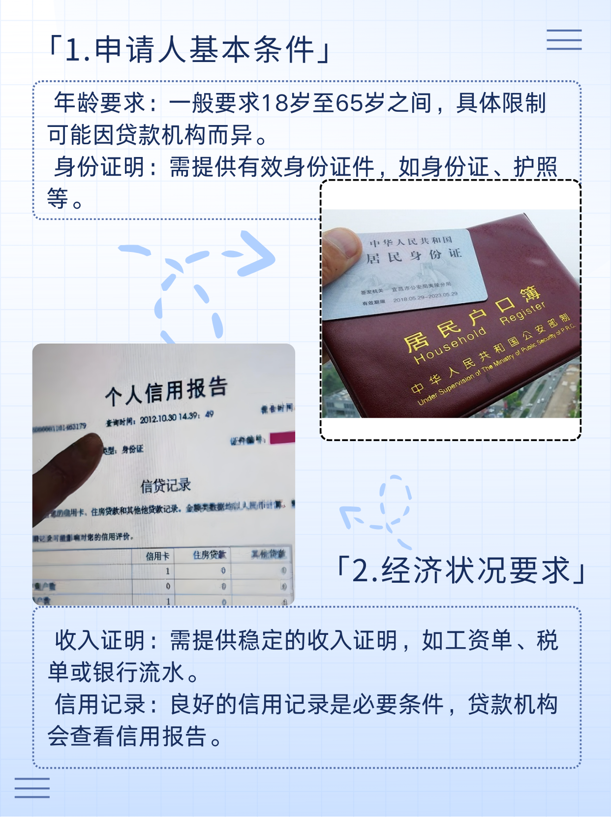 然而,申请这类贷款之前,我了解了一些条件,希望能帮你更好地准备