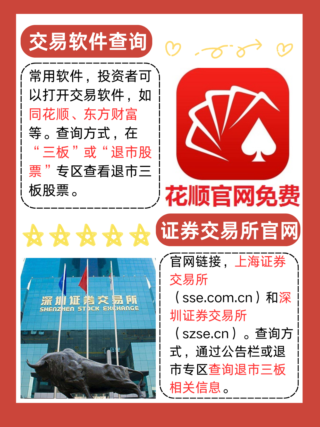 如何查询交易所资质