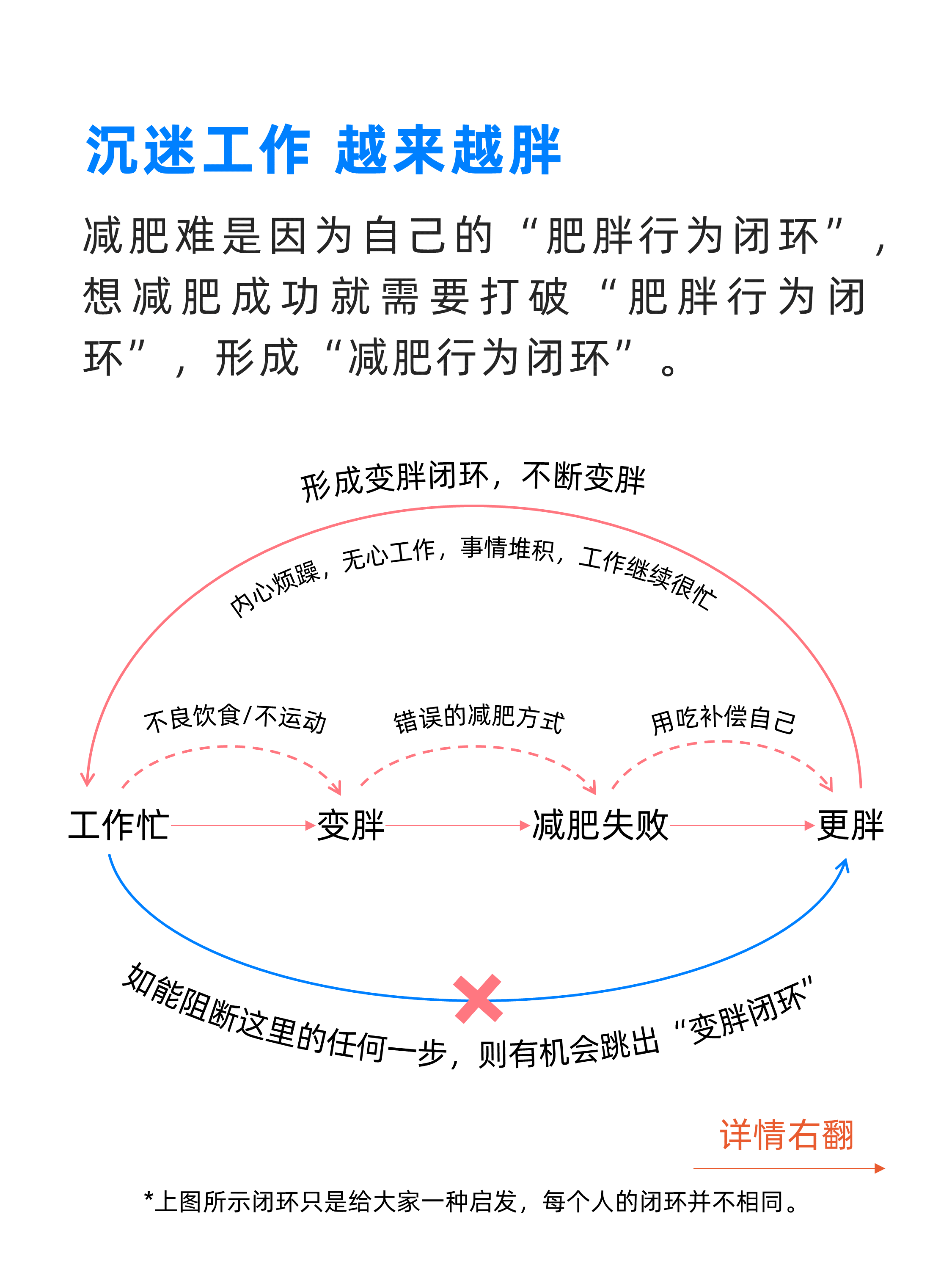 肥胖儿童减肥计划图片