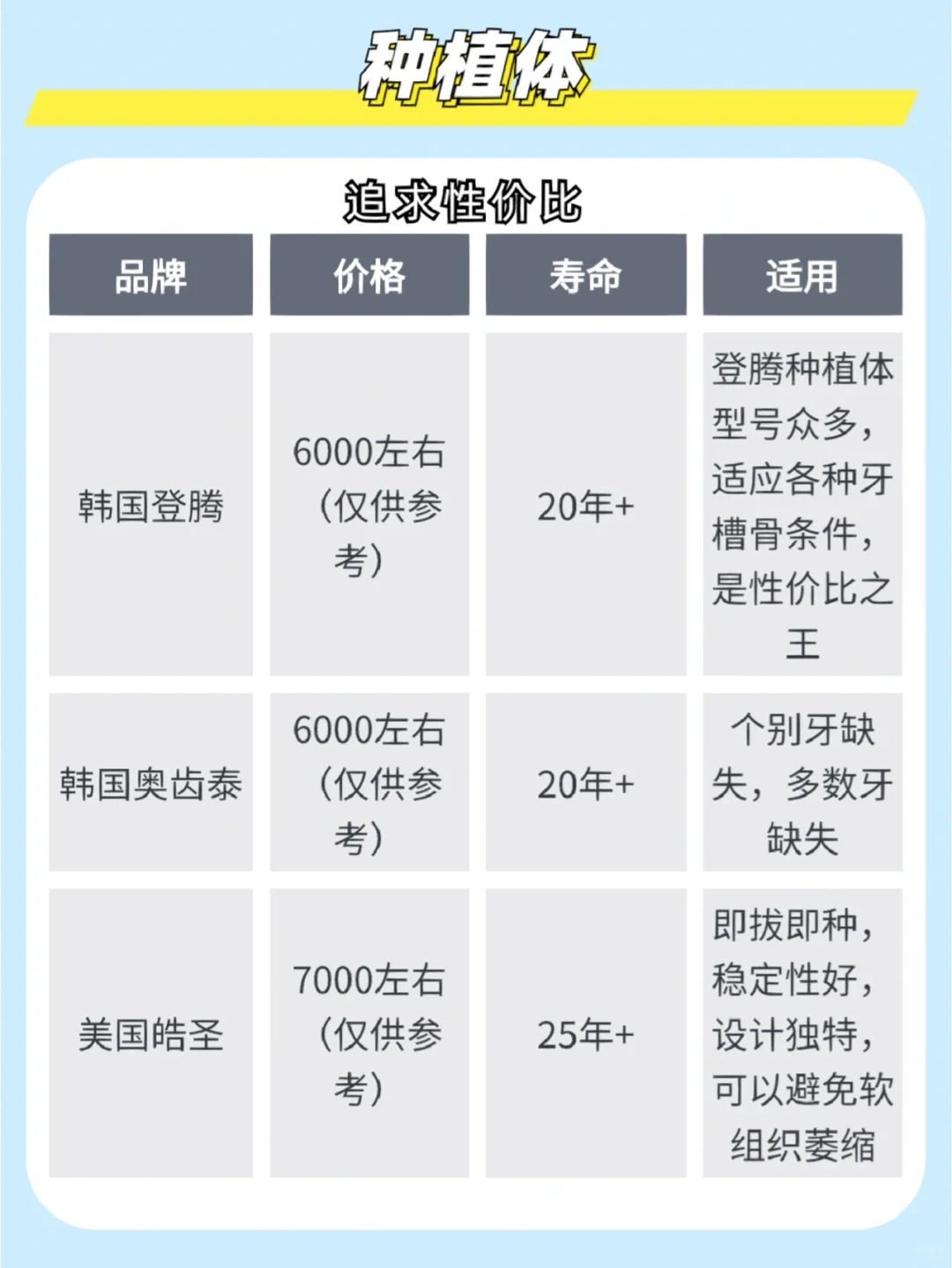 种植牙到底怎么选,是不是越贵越好?口腔医森现在就来跟你们说一说